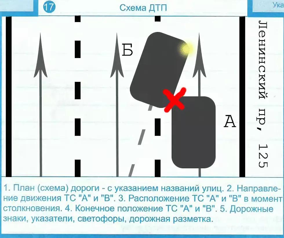 Как рисуется схема дтп в европротоколе
