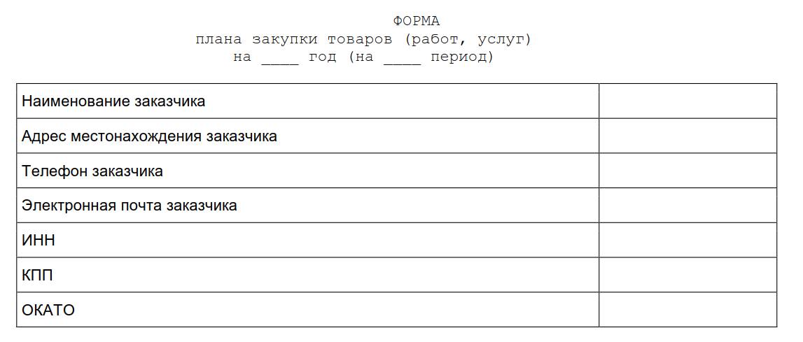 Образец приказа о внесении изменений в план график по 44 фз образец