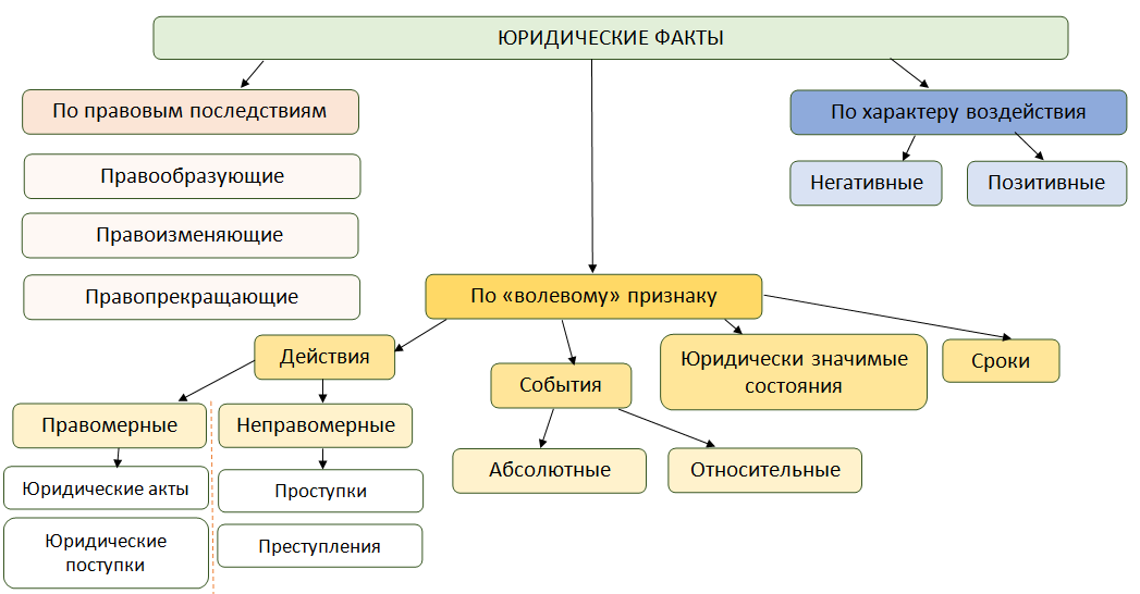 Положительные факты